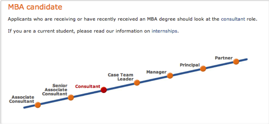 Bain Interview And Culture Management Consulted
