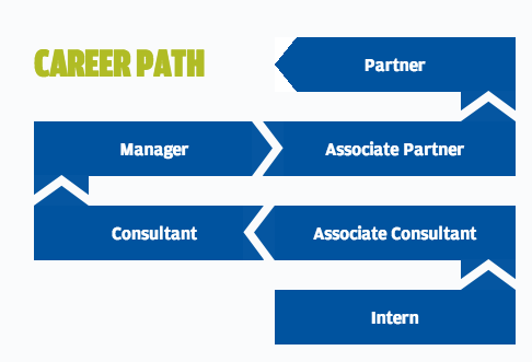 Career paths management. English for specific purposes учебник. Career paths cooking pdf. Нарисовано career paths. Career path пример.