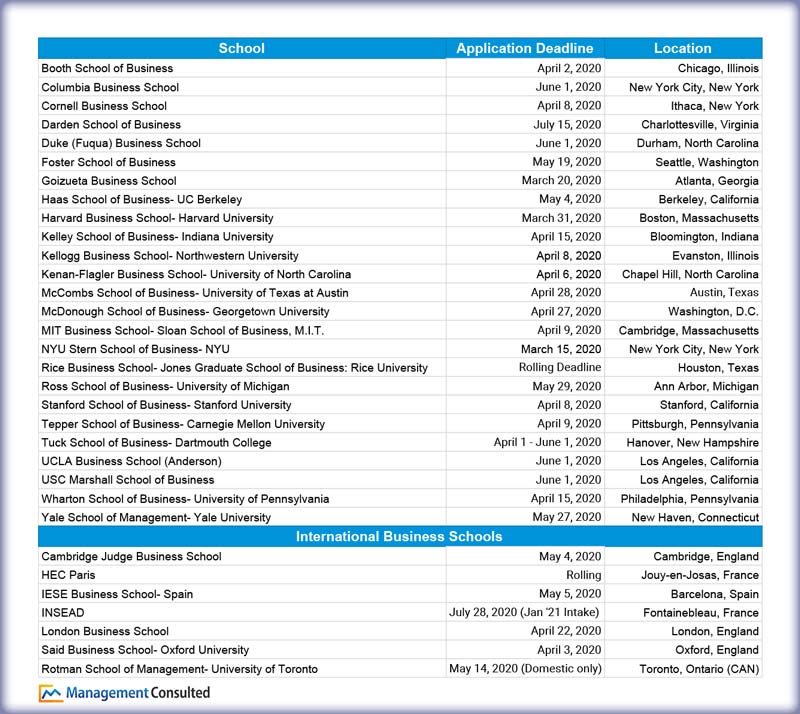 MBA Application Deadlines MBA Resume Edits Case Interview Coaching
